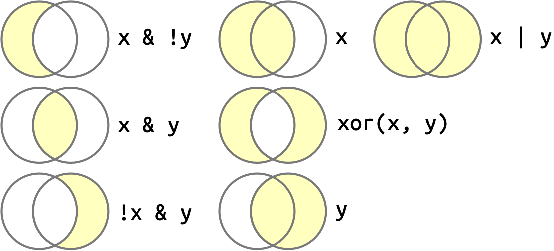 session_4/img/transform-logical.png