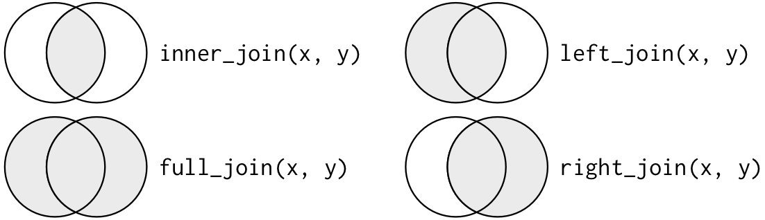 session_6/img/join-venn.png