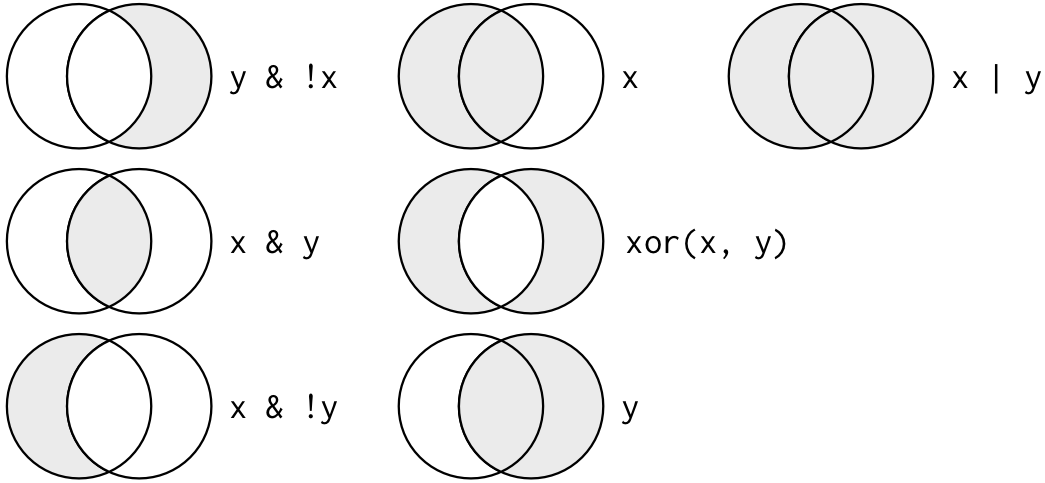 session_4/img/transform-logical.png
