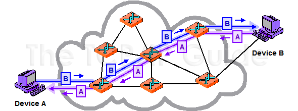 http://www.tcpipguide.com/free/diagrams/funcircuitswitching.png