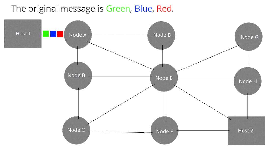 https://en.wikipedia.org/wiki/Packet_switching#/media/File:Packet_Switching.gif