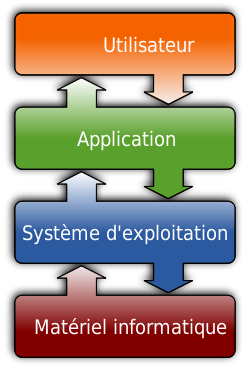 img/os-stacks.png