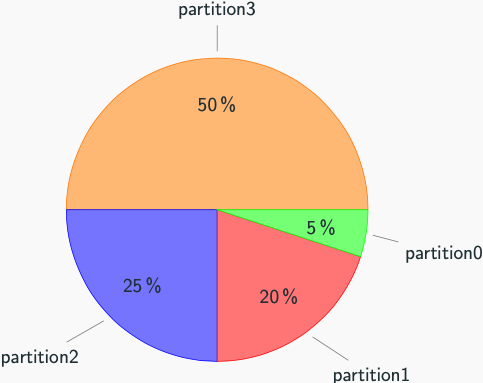 img/partition.png