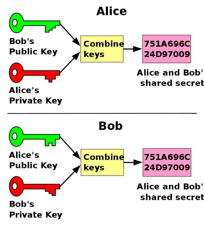 public_key_shared_secret