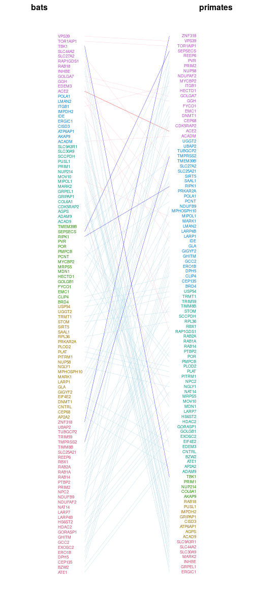 figure/tanglegrammsup3.png